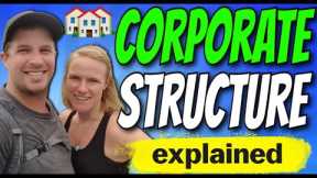 Structuring a Multi Family Real Estate Investing Corporation In Canada 2021