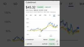 Great Real Estate Investment Trust ( REIT ) News For Dividend Investors #reit #dividend #investing