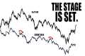Stock Market Impact Analysis!  |