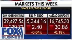 Markets end volatile week as recession fears pressure investment sentiment