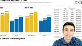 What is the Housing Affordability Index?