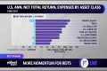 Real estate investing and REITS, plus 