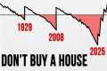 What’s Coming is Worse Than 2008