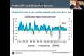 Commercial Real Estate Market Overview