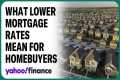 Mortgage rates below 6% will entice