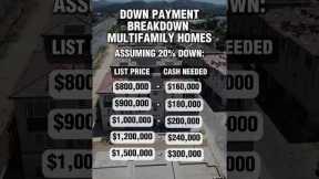 Thinking About Buying Multifamily Property?