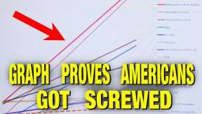 All The Printed Money Went To The Rich!