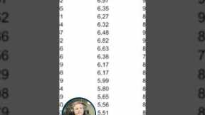 Apartment Cap Rate Trends in 2024 #realestateinvesting  #multifamily
