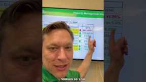 #Multifamily Property Management Directly Impacts Your Return100Units.com #multifamilyrealestate