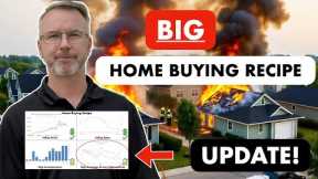 Bank Sales Reach a New Level... Through the ROOF!