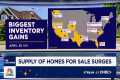 Supply of homes for sale in U.S.