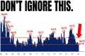 Bank of America’s Secret Signal Just