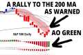 A Rally to test the 200 Day MA as