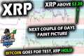 XRP Price Chart Shows Initial