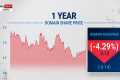 US real estate company lobs $AU2.7